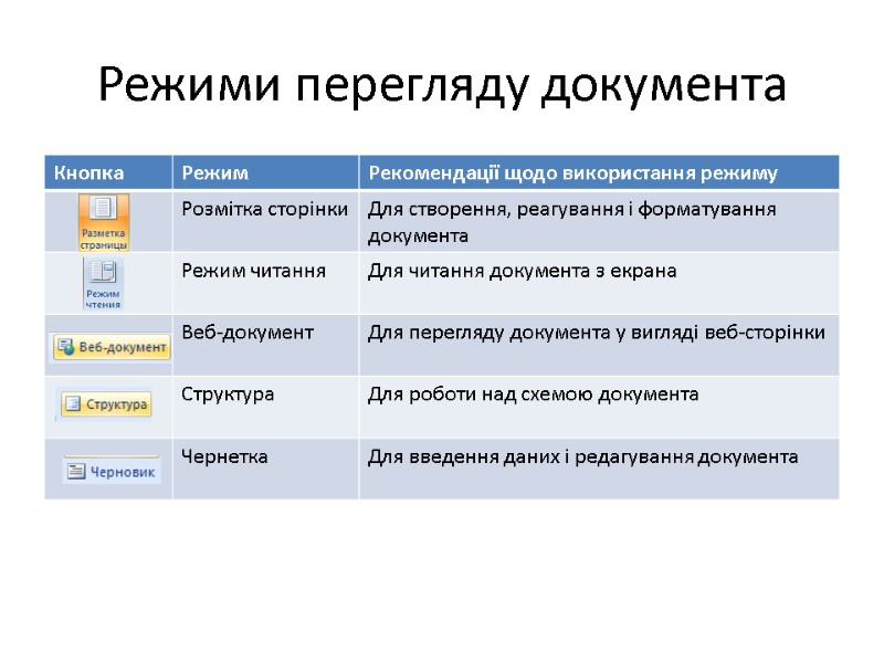 Режими перегляду документа